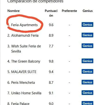 Feria Apartment Seville